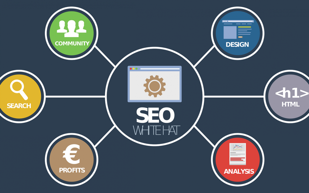 Aumenta ventas online con Google Ads: estrategia y rentabilidad
