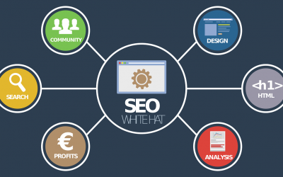 Aumenta ventas online con Google Ads: estrategia y rentabilidad